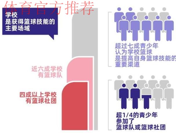 多方面提升篮球运动水平 新周期中国篮协发展有计划 多方面提升篮球运动水平 新周期中国篮协发展有计划